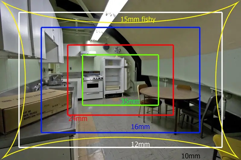 wide-angle-vs-fisheye-lens-guide-thefuturephotographer