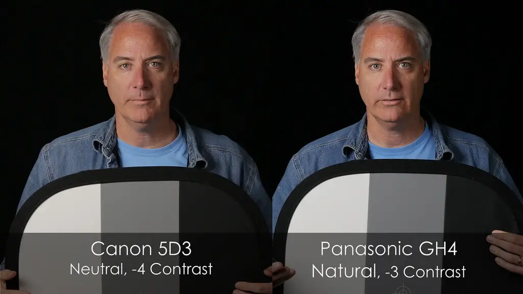 Panasonic GH4 – a Jack of All Trades? - TheFuturePhotographer